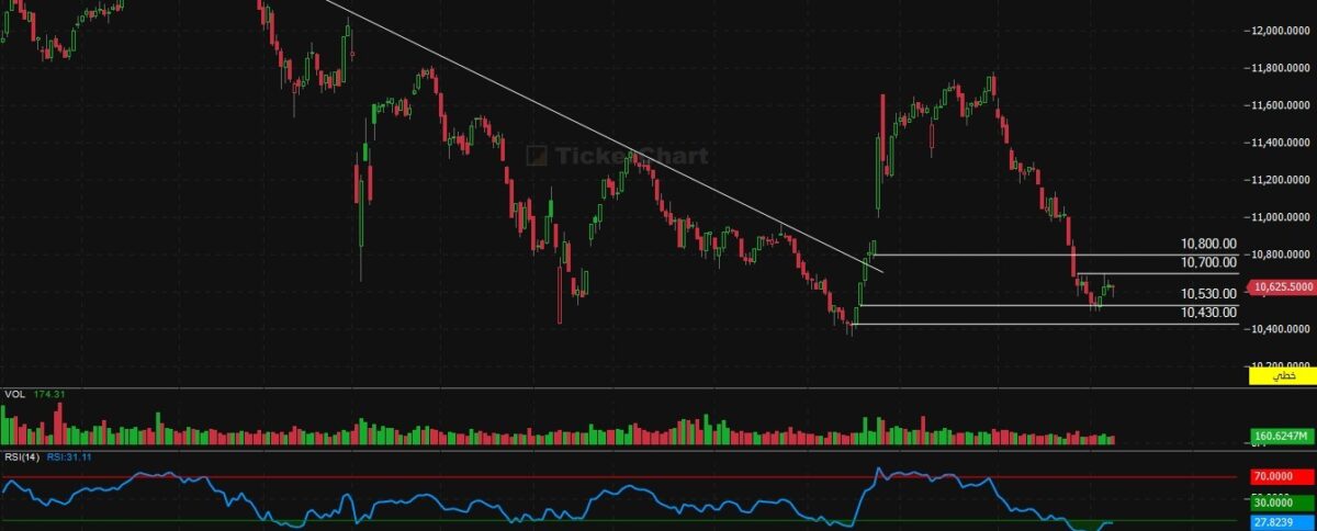 مؤشر افتتاح جلسة اليوم الثلاثاء 9/12/2025