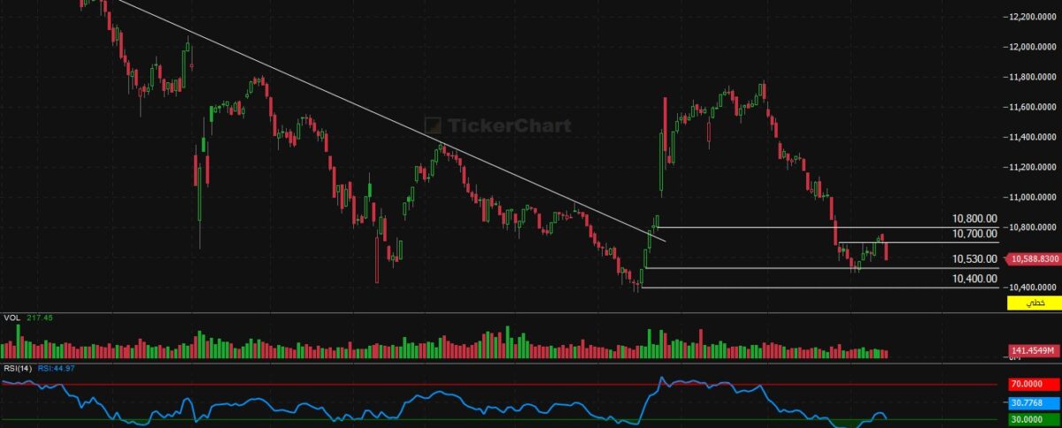 إغلاق جلسة اليوم الاحد 14/12/2025
