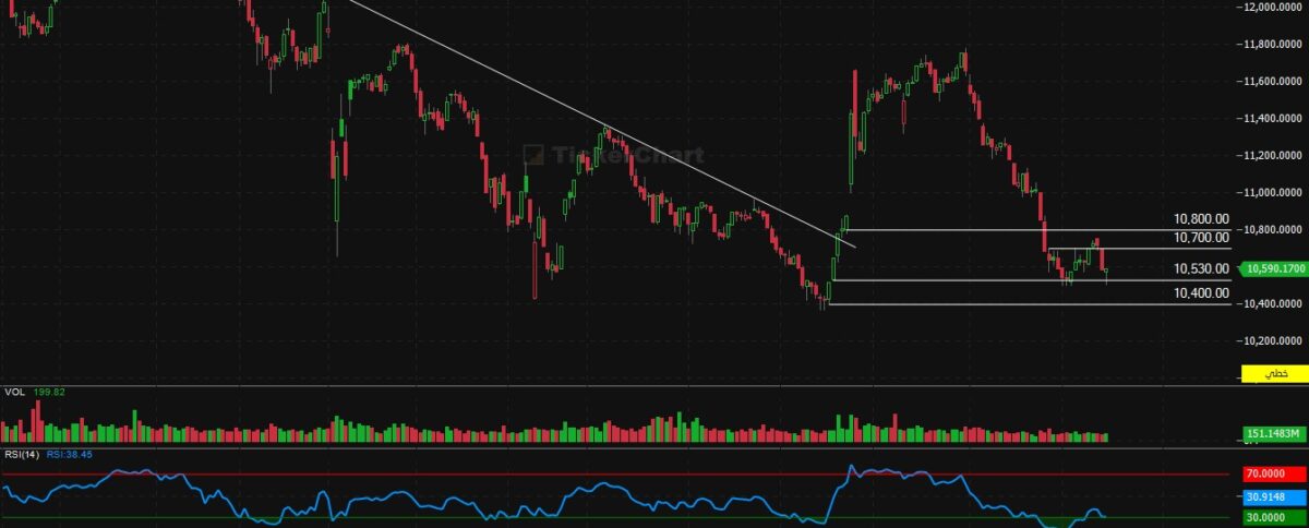 إغلاق جلسة اليوم الاثنين 15/12/2025