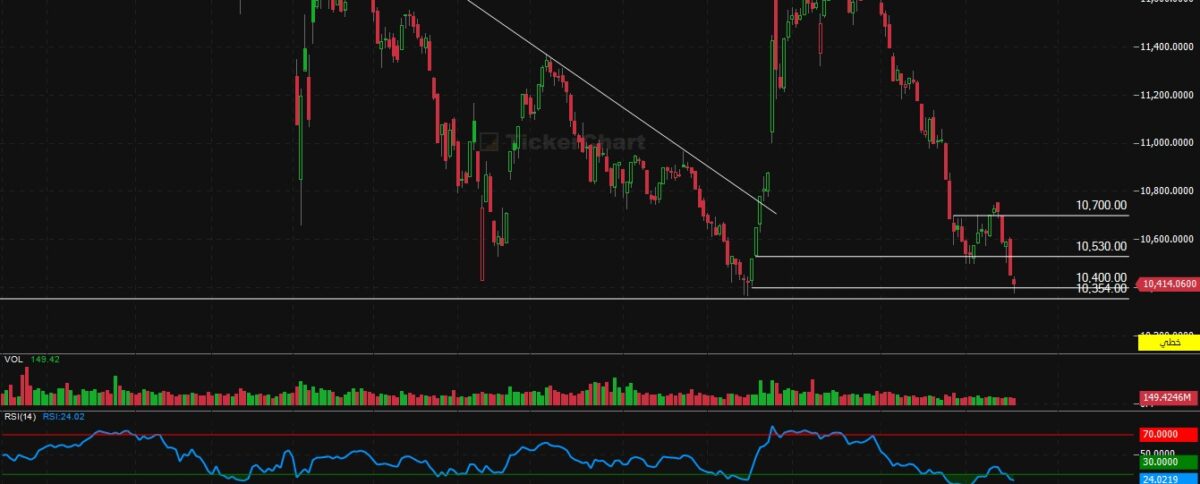إغلاق جلسة اليوم الاربعاء 17/12/2025