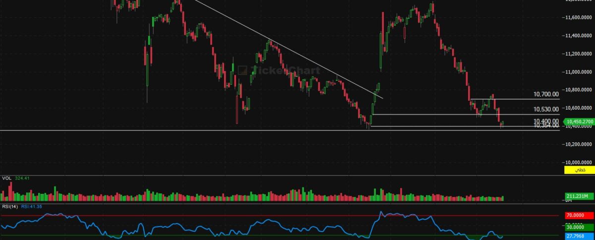 إغلاق جلسة اليوم الخميس 18/12/2025