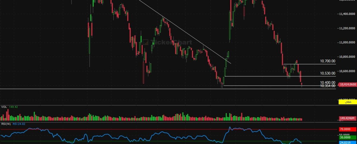مؤشر افتتاح جلسة اليوم الخميس  18/12/2025