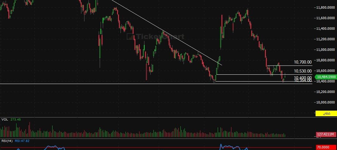مؤشر افتتاح جلسة اليوم الاثنين 22/12/2025