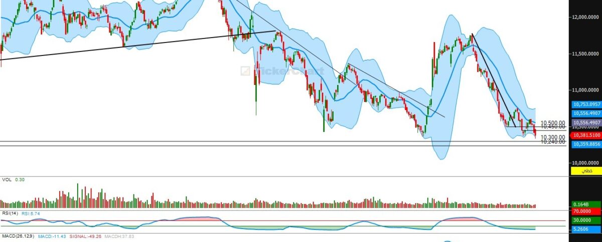 مؤشر افتتاح جلسة اليوم الاربعاء 31/12/2025
