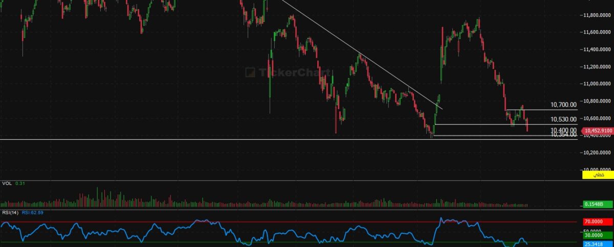 إغلاق جلسة اليوم الثلاثاء 16/12/2025