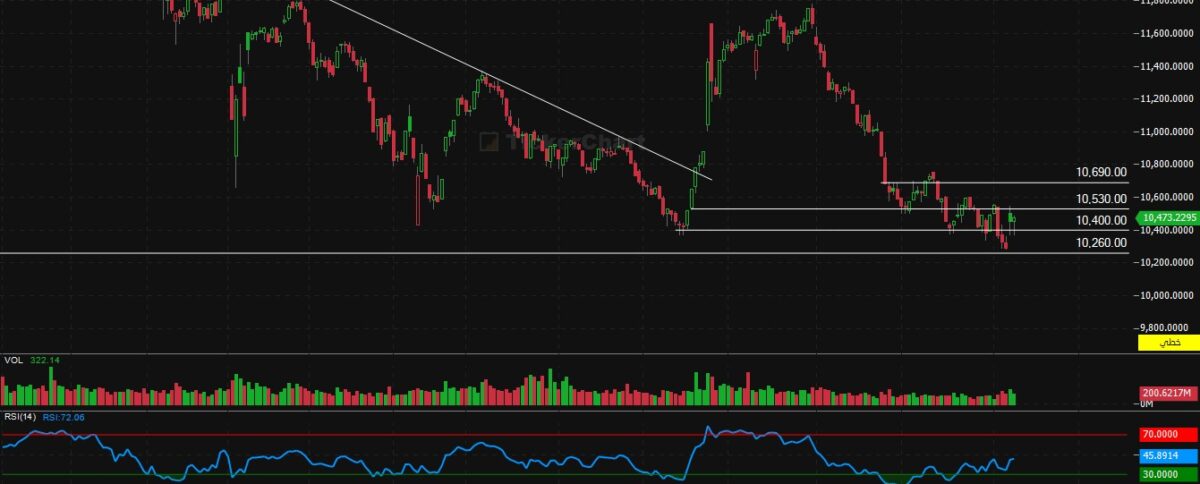  إغلاق جلسة اليوم الخميس 8/1/2026