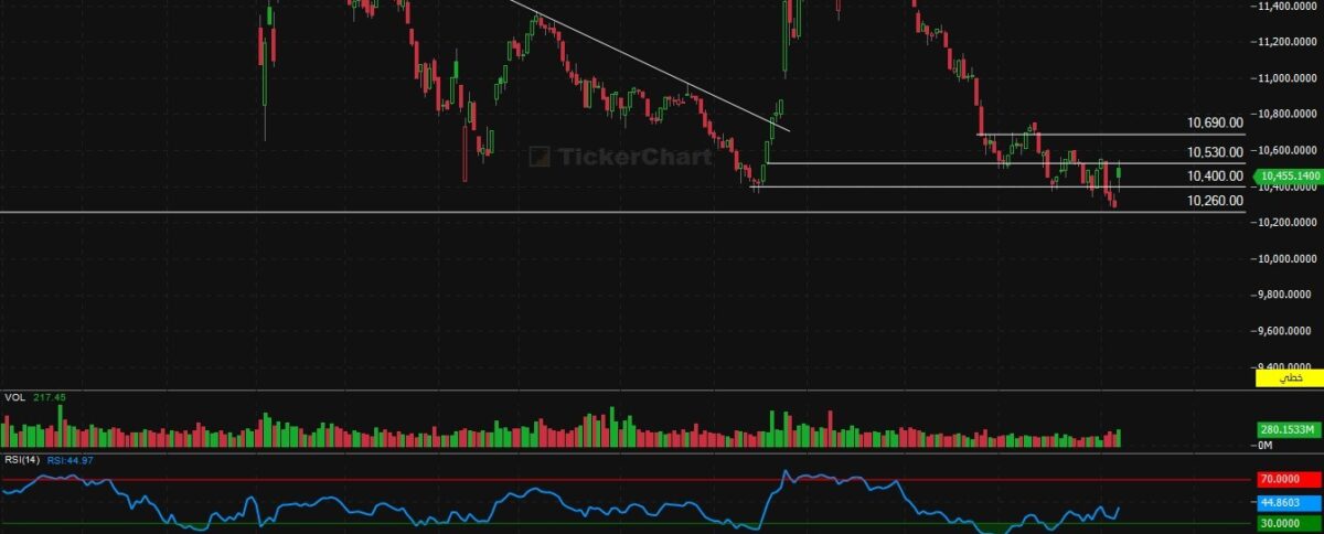 مؤشر افتتاح جلسة اليوم الخميس 8/1/2026