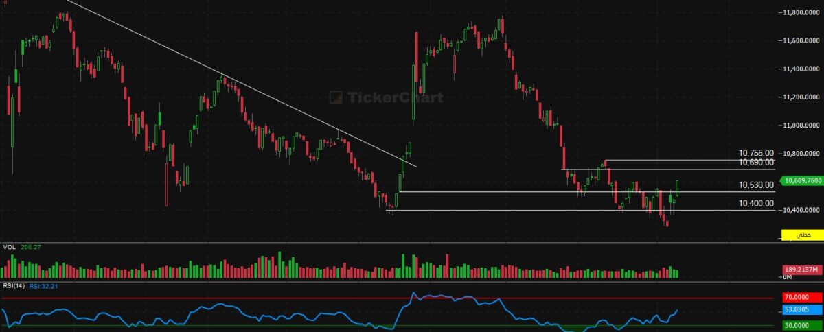  إغلاق جلسة اليوم الاحد 11/1/2026
