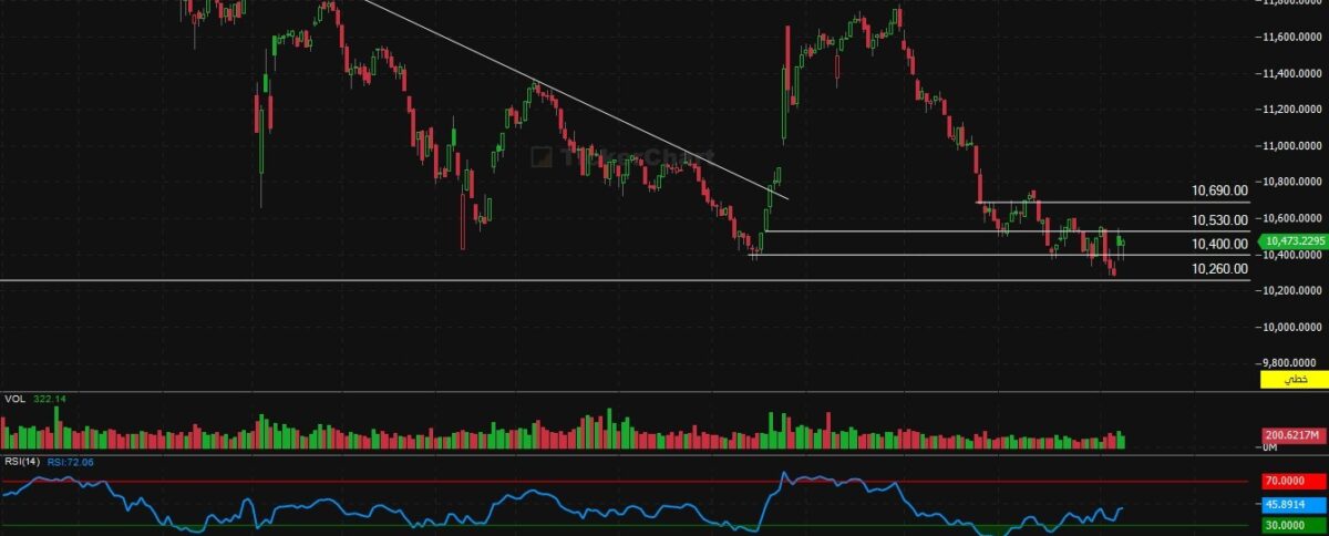  مؤشر افتتاح جلسة اليوم الاحد 11/1/2026