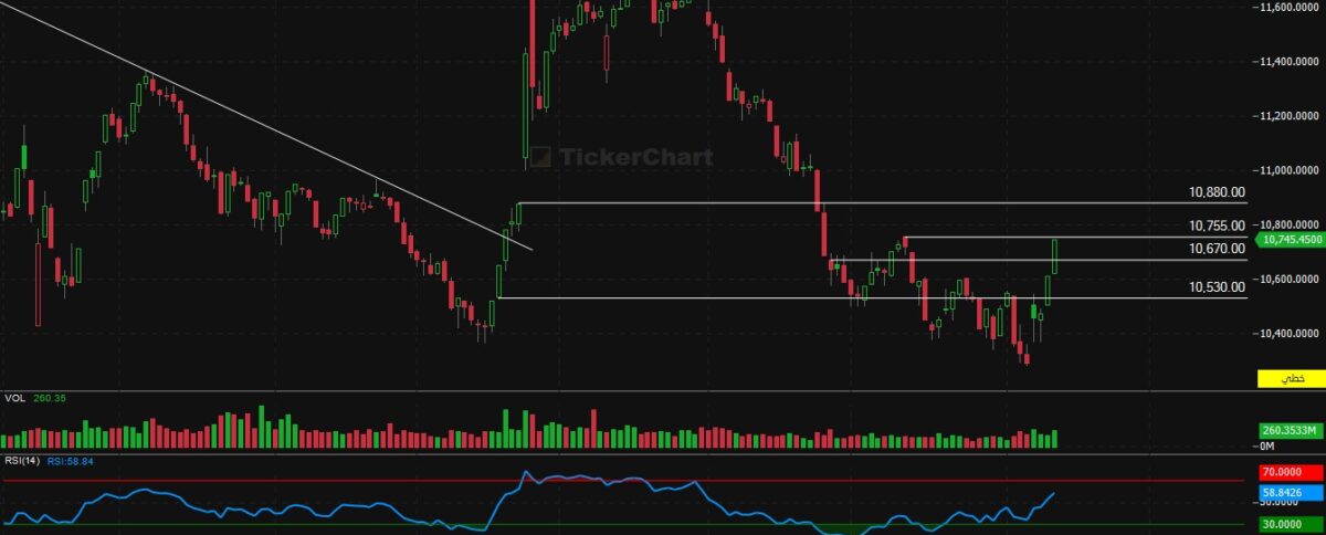  إغلاق جلسة اليوم الاثنين 12/1/2026