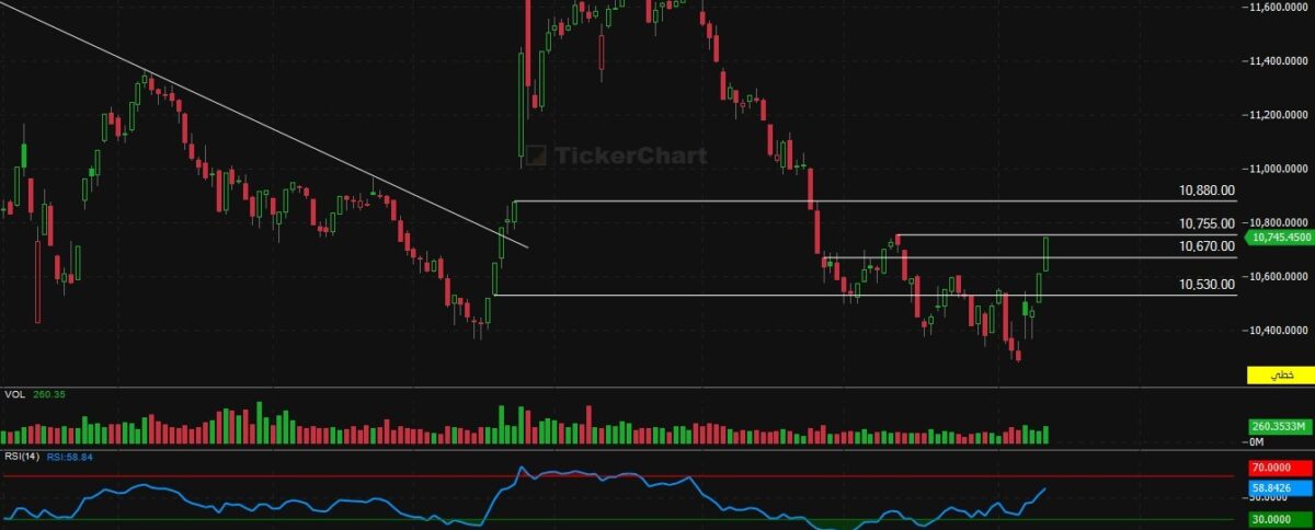  مؤشر افتتاح جلسة اليوم الثلاثاء 13/1/2026