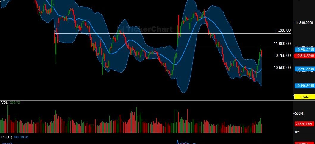 مؤشر افتتاح جلسة اليوم الاحد 18/1/2026