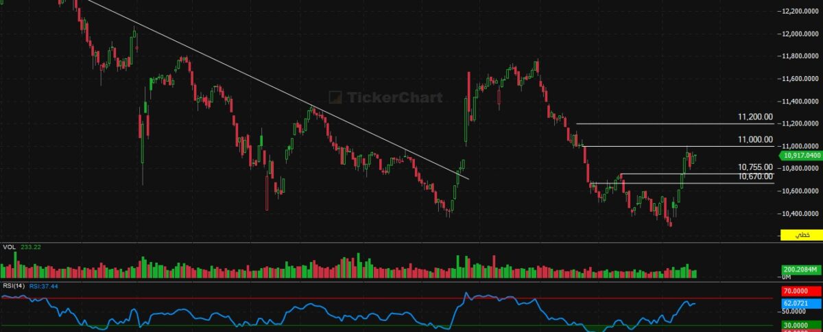  إغلاق جلسة اليوم الاثنين 19/1/2026