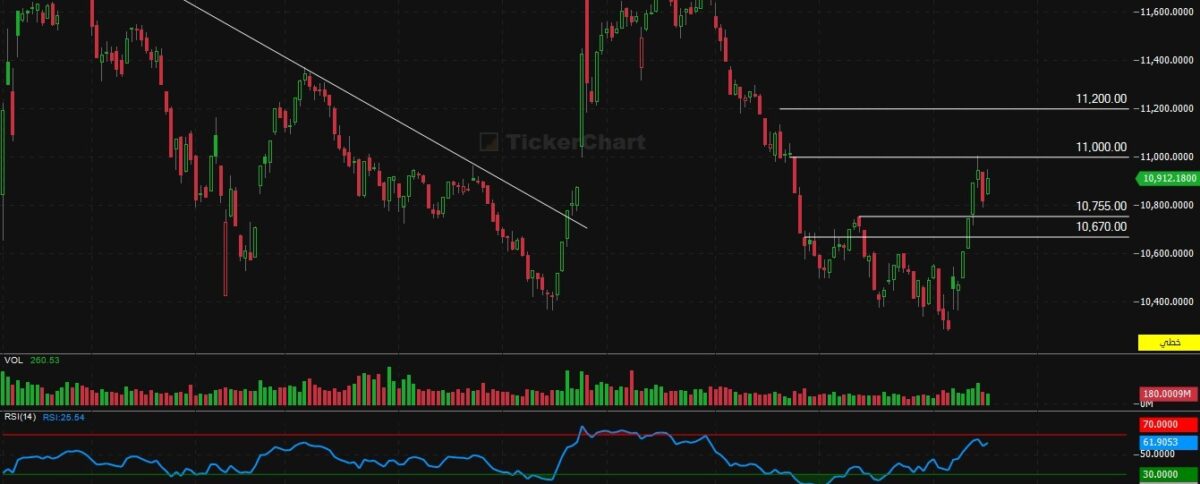 مؤشر افتتاح جلسة اليوم الاثنين 19/1/2026