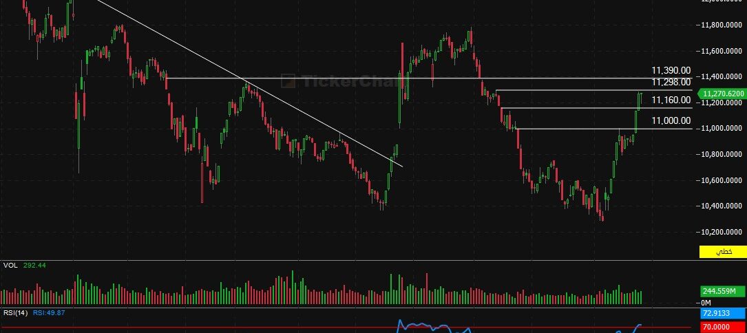 إغلاق جلسة اليوم الاثنين 26/1/2026