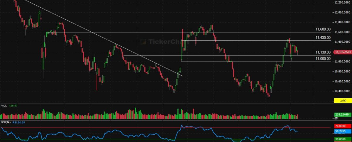 إغلاق جلسة اليوم الاثنين 9/2/2026