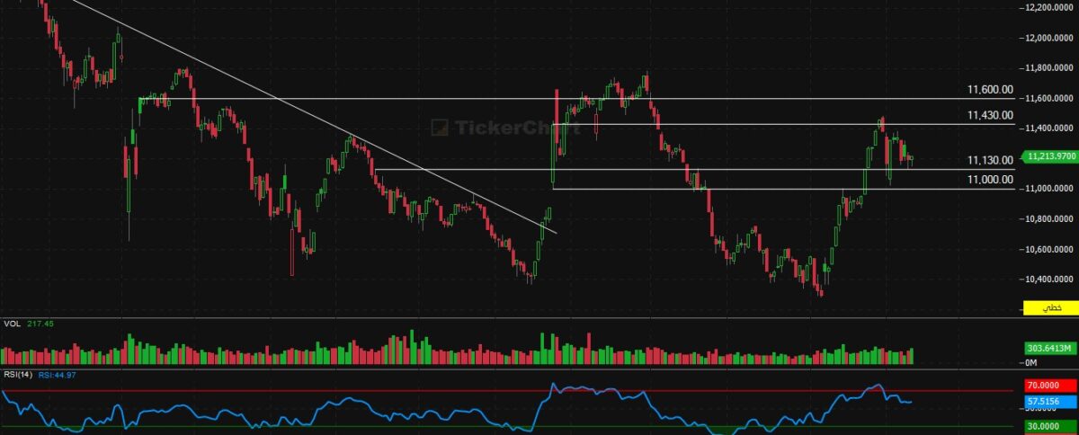 إغلاق جلسة اليوم الثلاثاء 10/2/2026