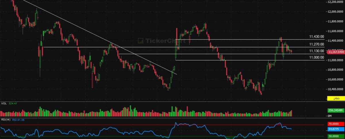 مؤشر افتتاح جلسة اليوم الخميس 12/2/2026