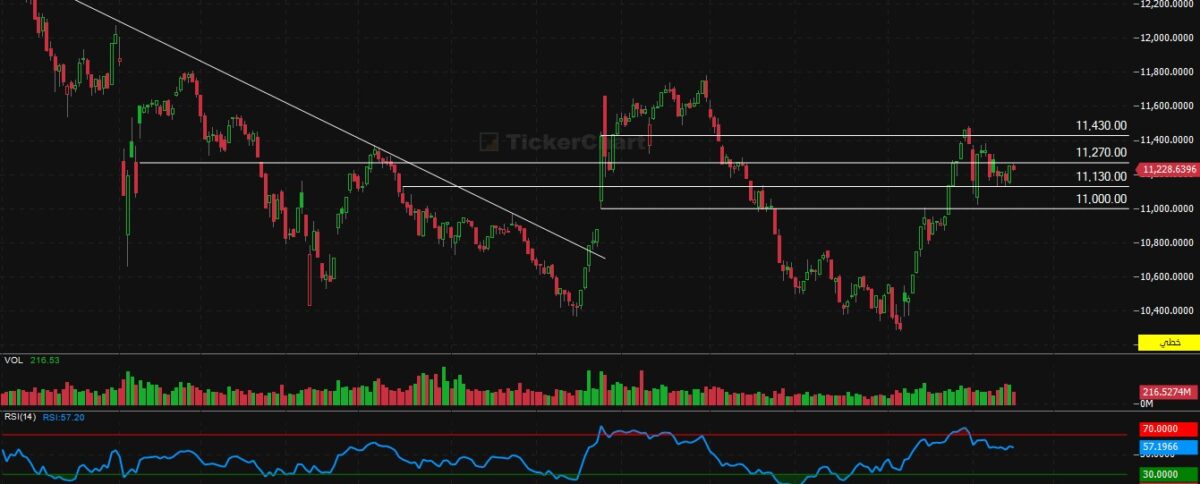 مؤشر افتتاح جلسة اليوم الاثنين 15/2/2026