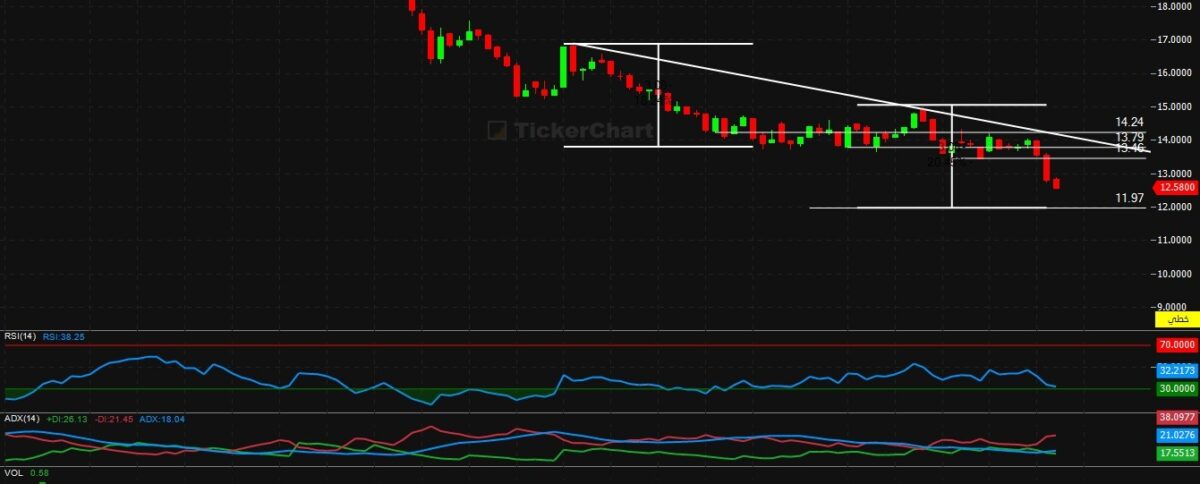 تحليل سهم جاهز (6017) – السوق السعودي