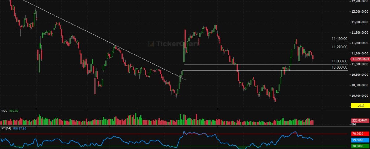 إغلاق جلسة اليوم الثلاثاء 17/2/2026