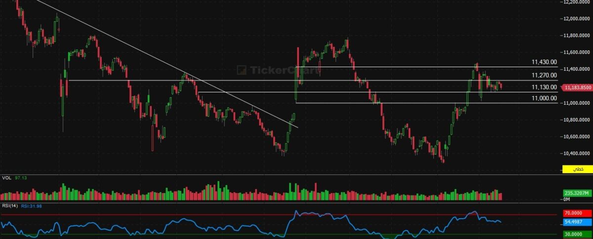 مؤشر افتتاح جلسة اليوم الثلاثاء 17/2/2026