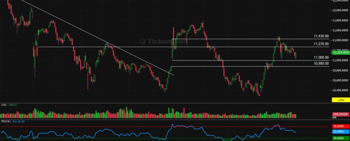 إغلاق جلسة اليوم الاربعاء 18/2/2026