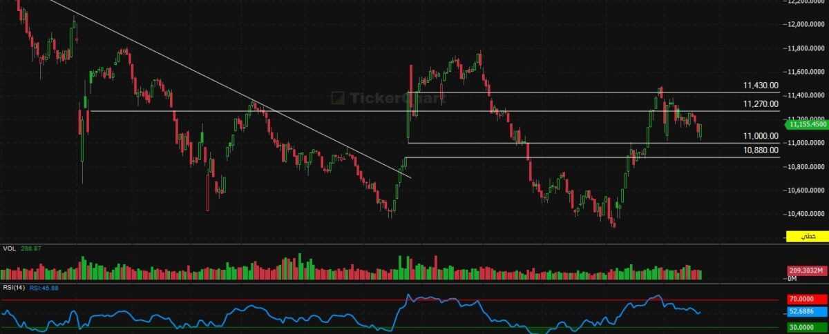 مؤشر افتتاح جلسة اليوم الخميس 19/2/2026