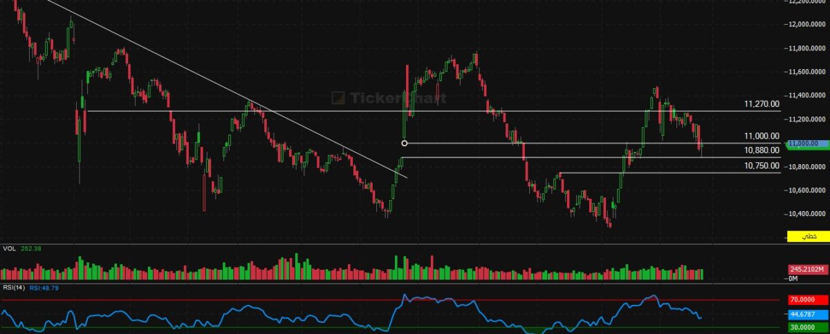 إغلاق جلسة اليوم الاثنين 23/2/2026