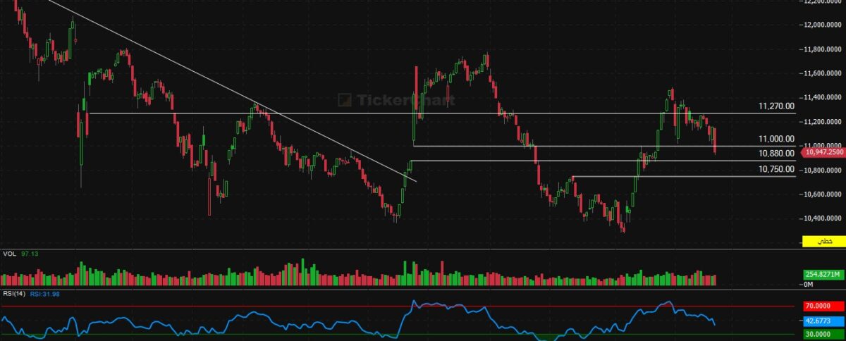 مؤشر افتتاح جلسة اليوم الاثنين 23/2/2026