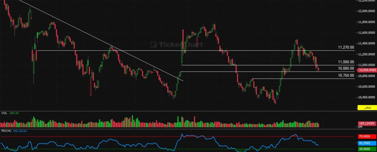 إغلاق جلسة اليوم الثلاثاء 24/2/2026