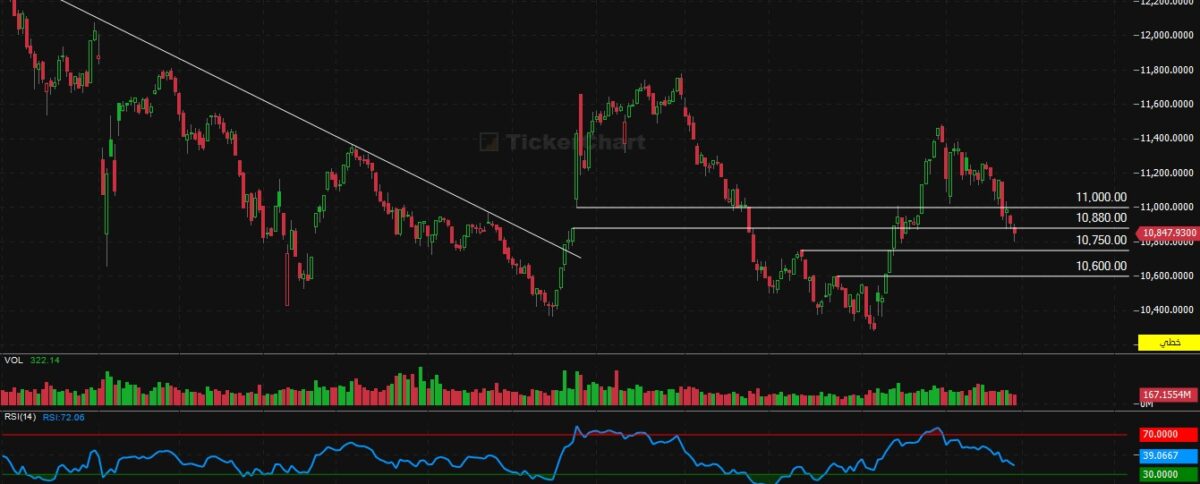 إغلاق جلسة اليوم الاربعاء 25/2/2026