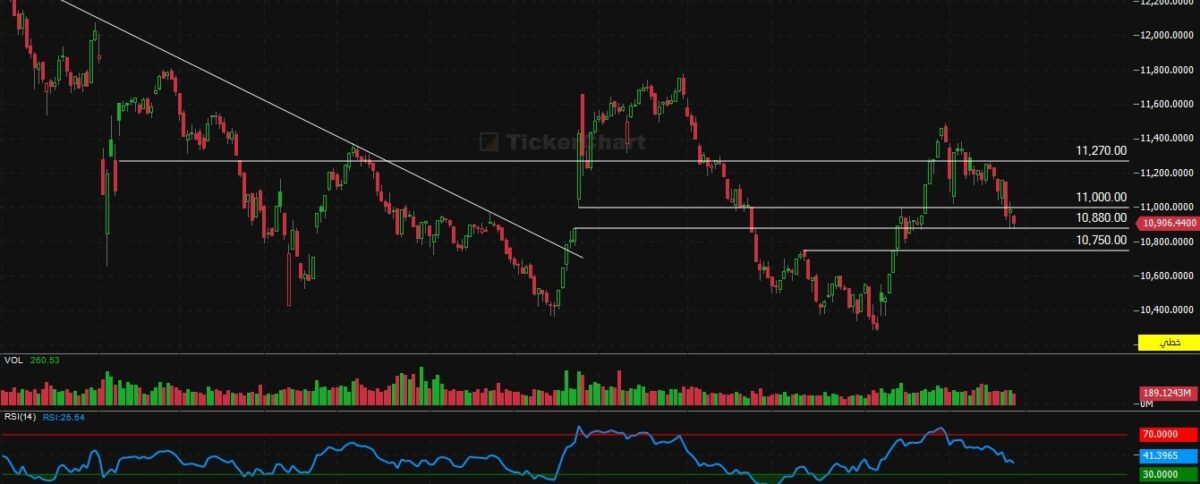 مؤشر افتتاح جلسة اليوم الاربعاء 25/2/2026