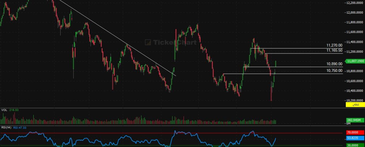 إغلاق جلسة اليوم الاحد 8/3/2026