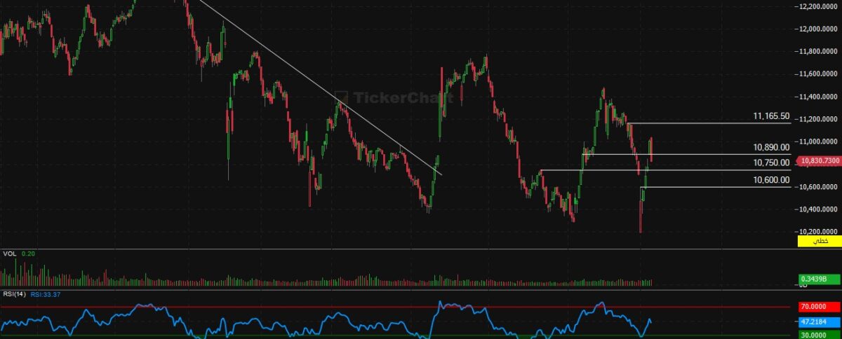 إغلاق جلسة اليوم الاثنين 9/3/2026