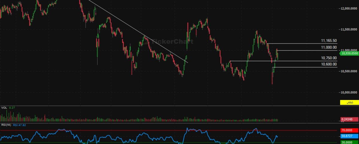 إغلاق جلسة اليوم الثلاثاء 10/3/2026