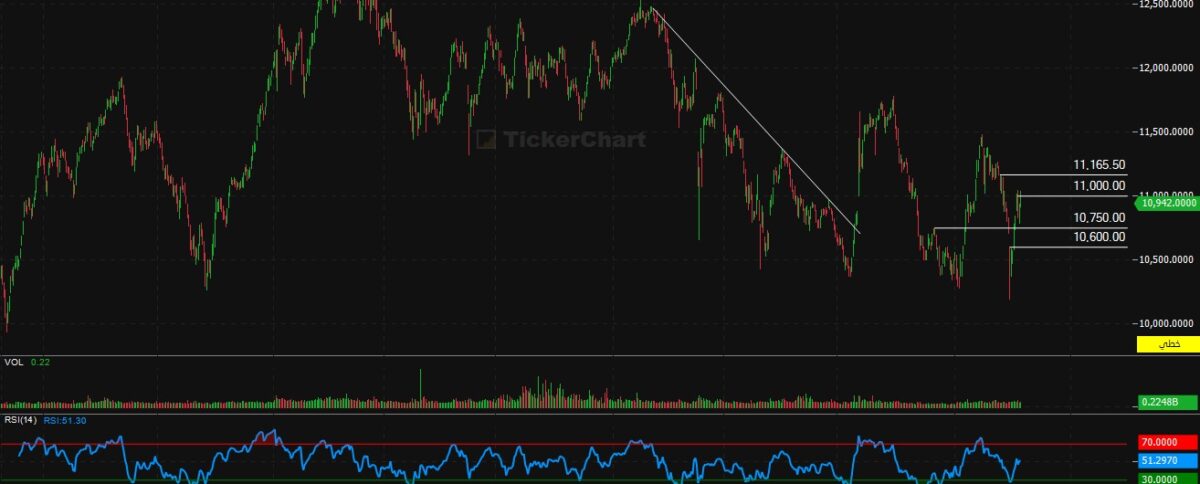 إغلاق جلسة اليوم الاربعاء 11/3/2026