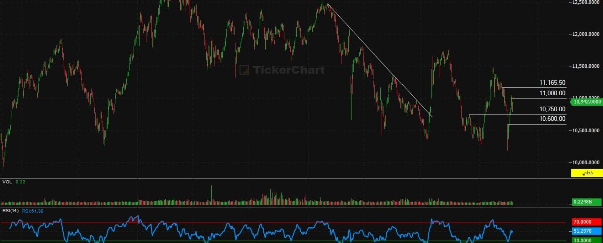 إغلاق جلسة اليوم الخميس 12/3/2026