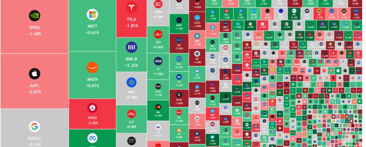 الأسهم الأمريكية تغلق منخفضة وسط تصاعد التوترات في الشرق الأوسط وتأثيرات النفط