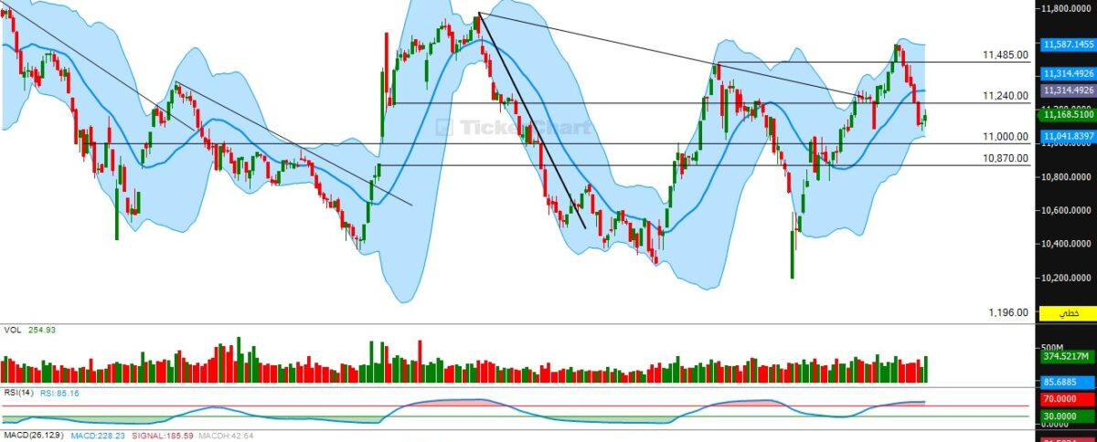 إغلاق جلسة اليوم الاثنين 27/4/2026